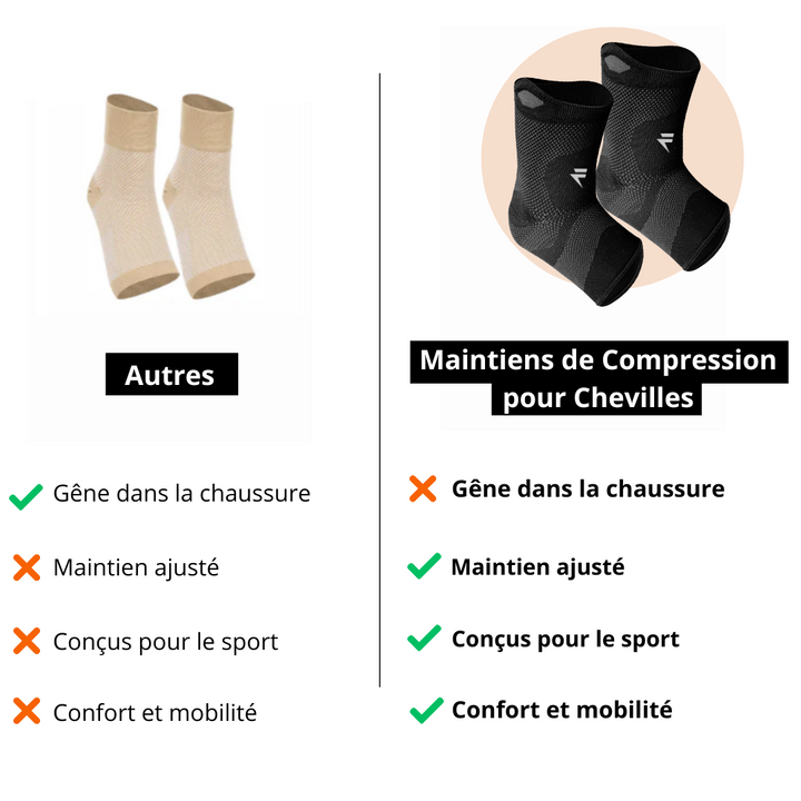 Suporte de Compressão para Tornozelos V3