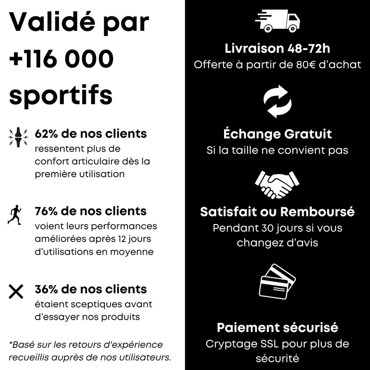 Maintiens de compression V2 pour Genoux et Jambes